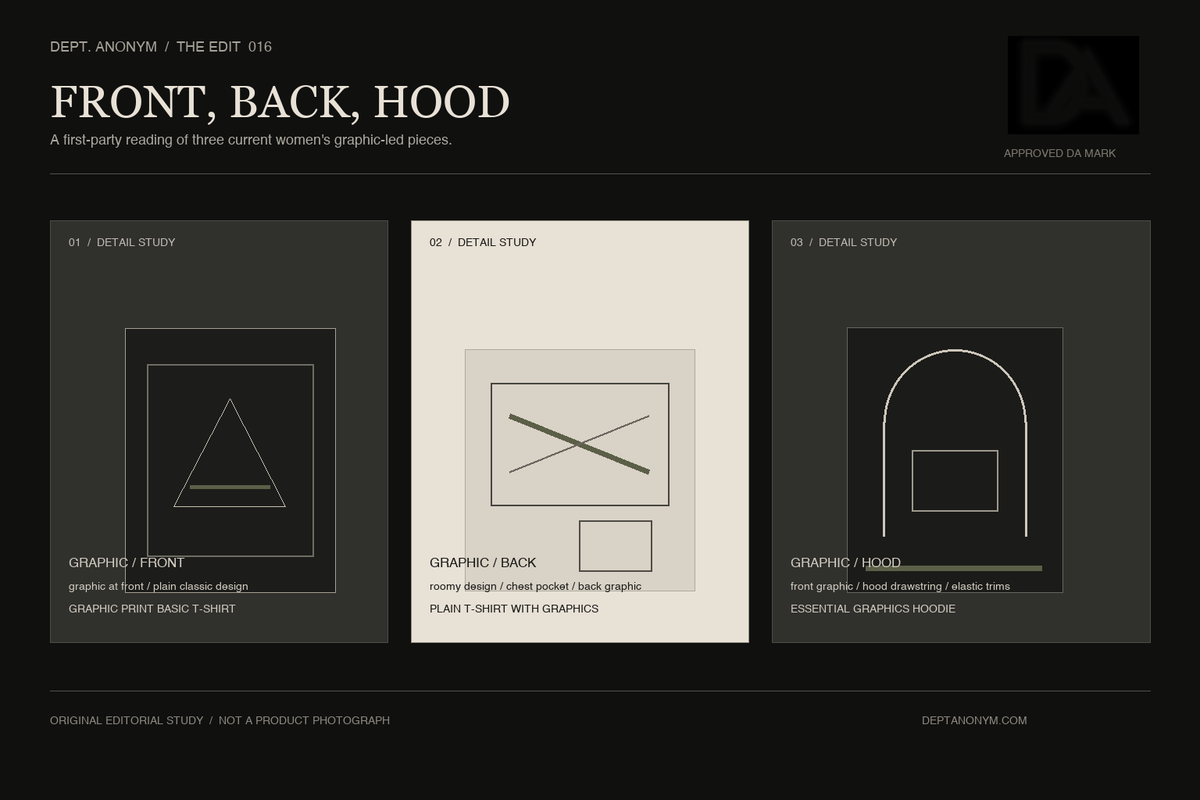 Original Dept. Anonym editorial detail study showing three abstract forms distinguished by front graphic, back graphic and hood construction; illustrative, not a product photograph.